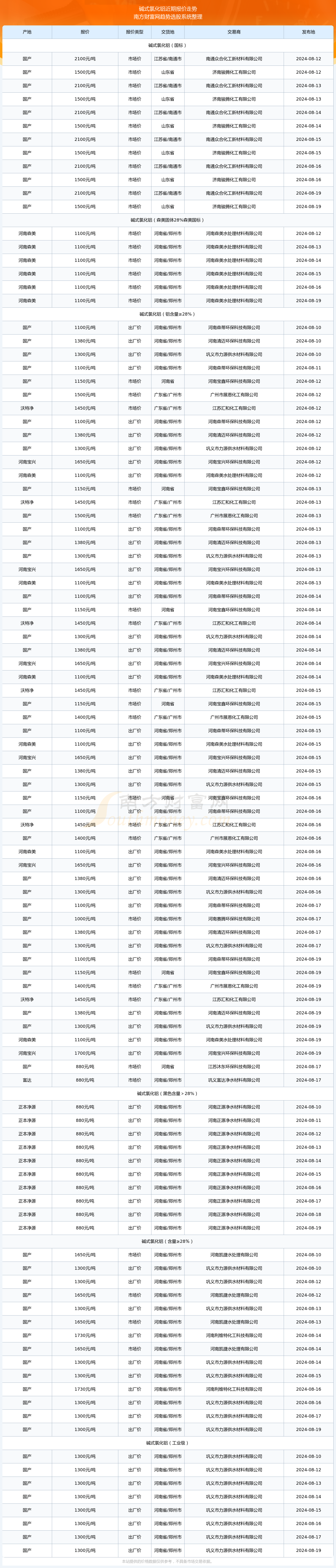 铝锭价格走势行情图片