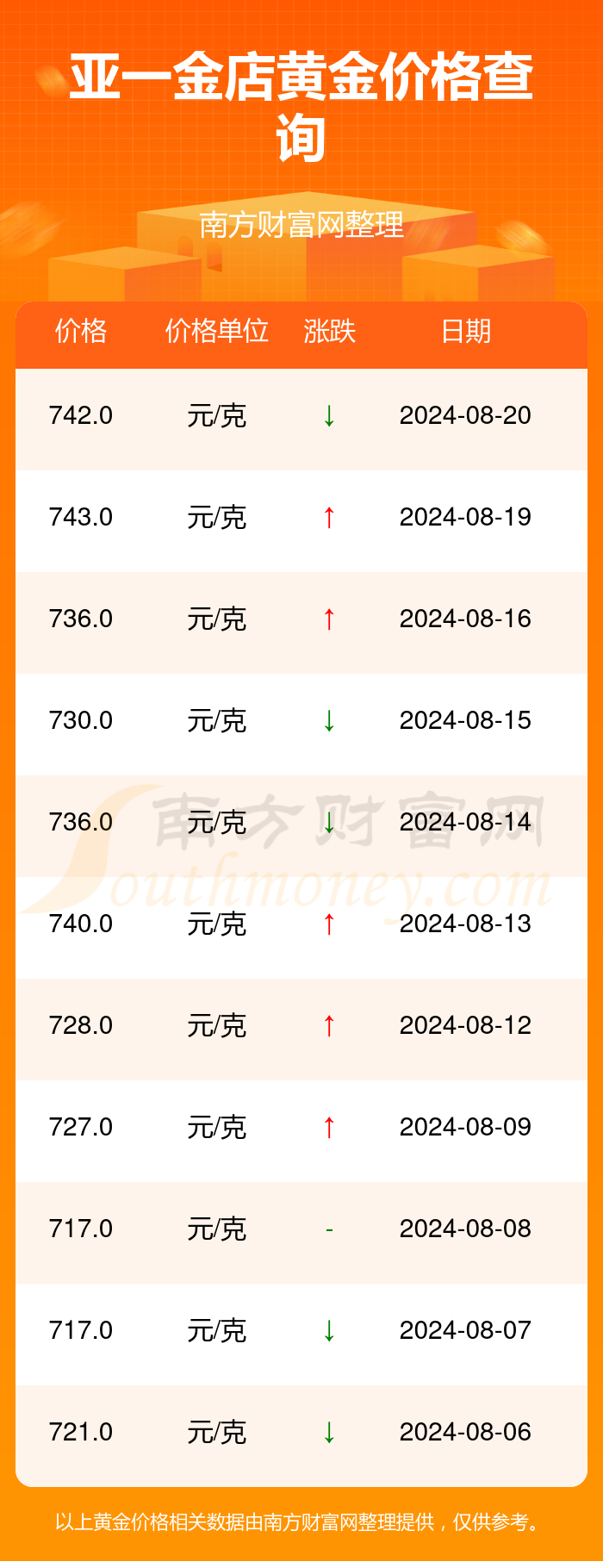 黄金批发价格今天多少一克