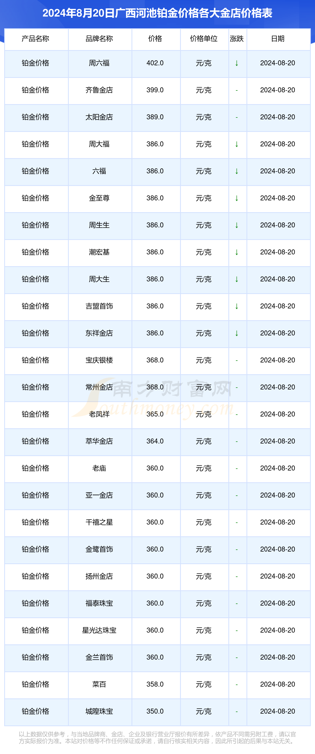 2024年8月20日广西河池各大金店铂金价格一览表
