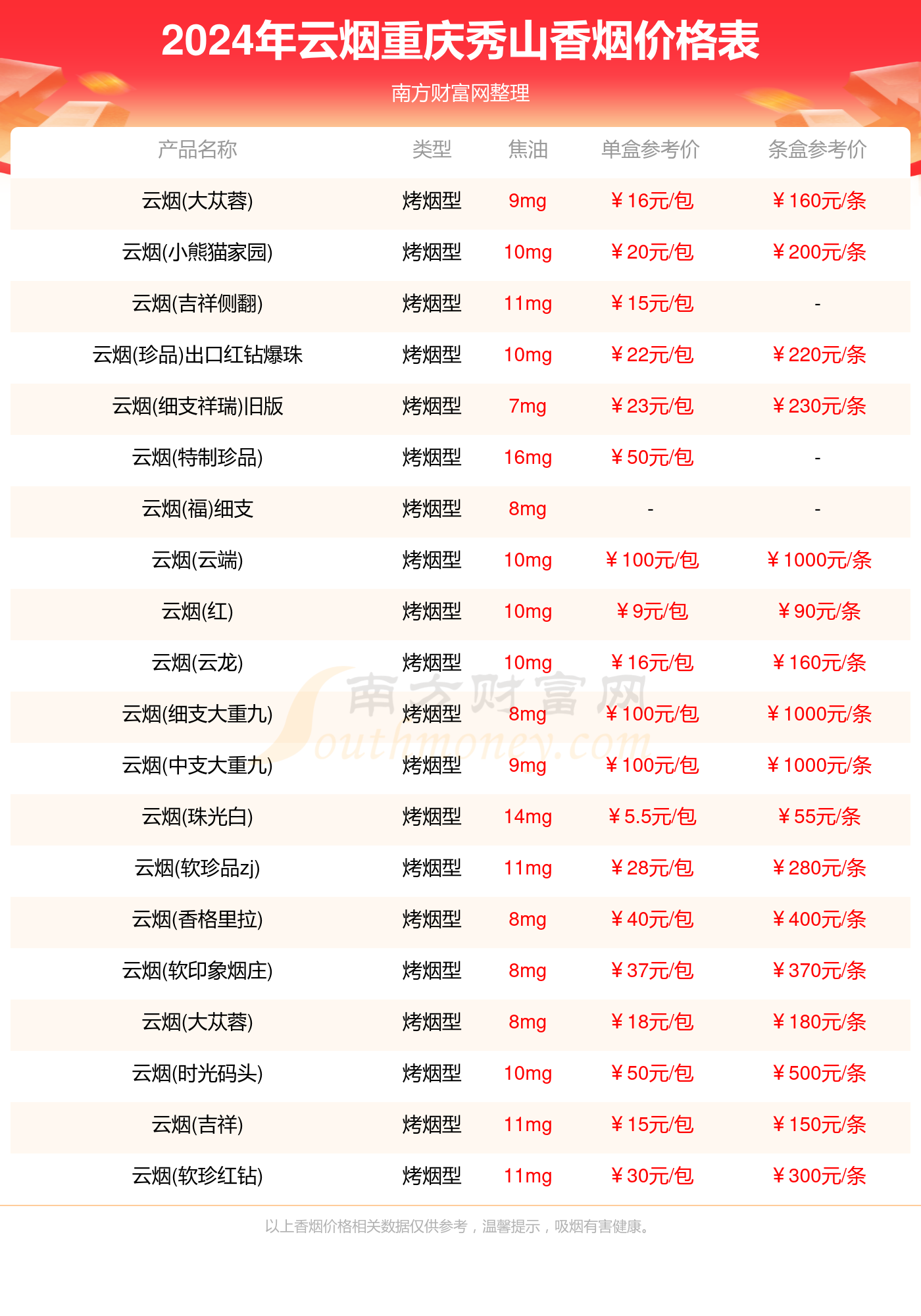 香港国花香烟细支报价图片