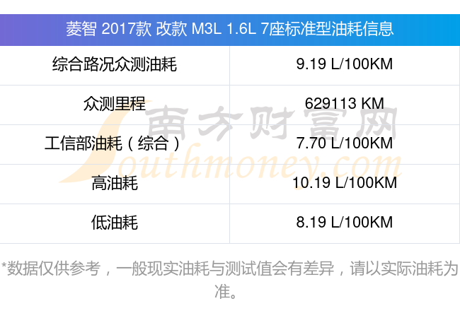 东风菱智m3轮毂数据图片