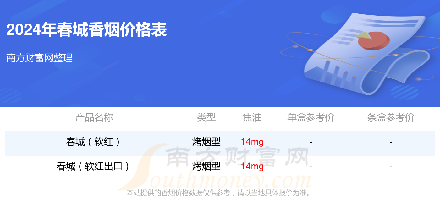 春城香烟价格表和图片图片