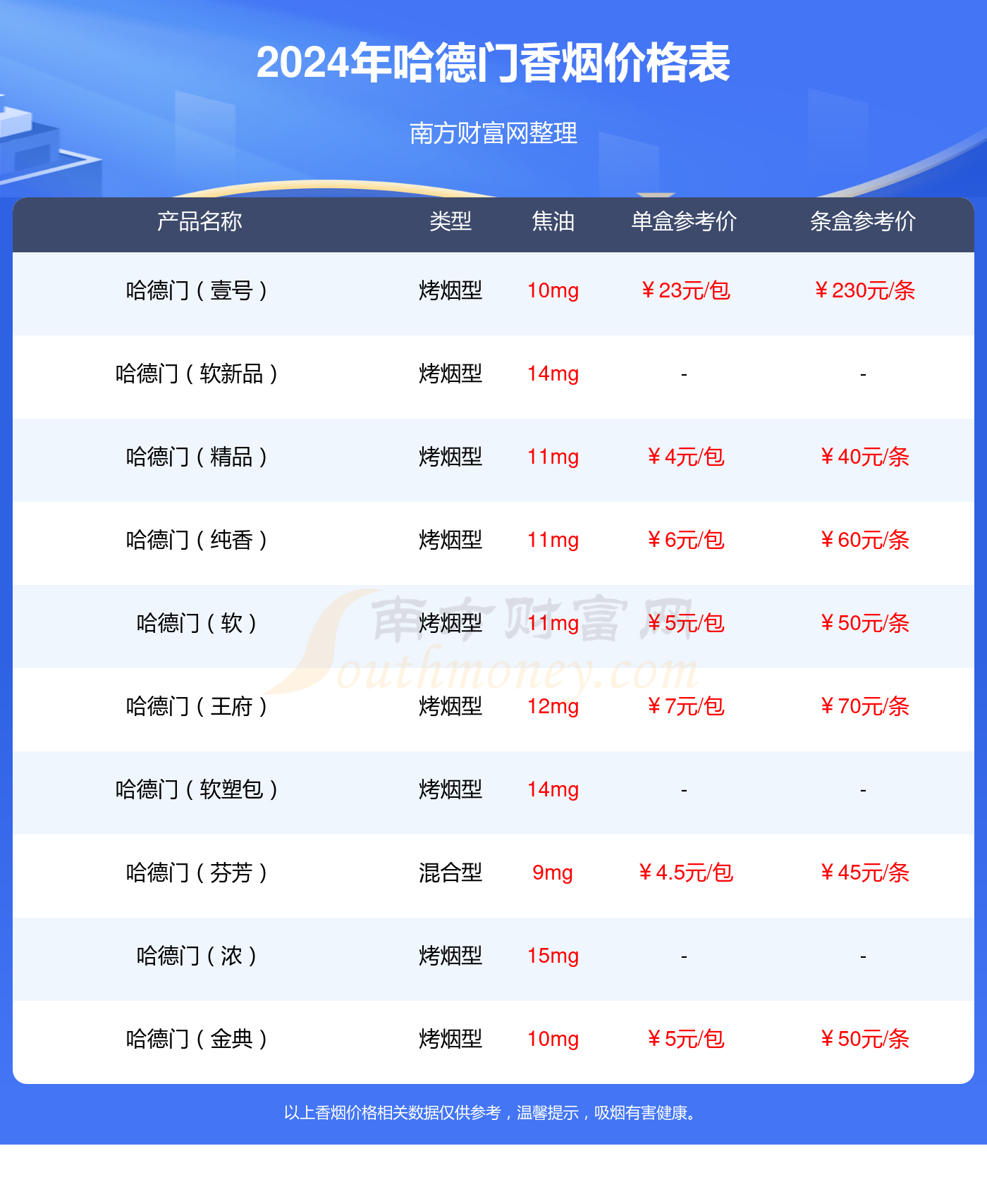 哈德门(1923一号)香烟价格2024一条多少钱