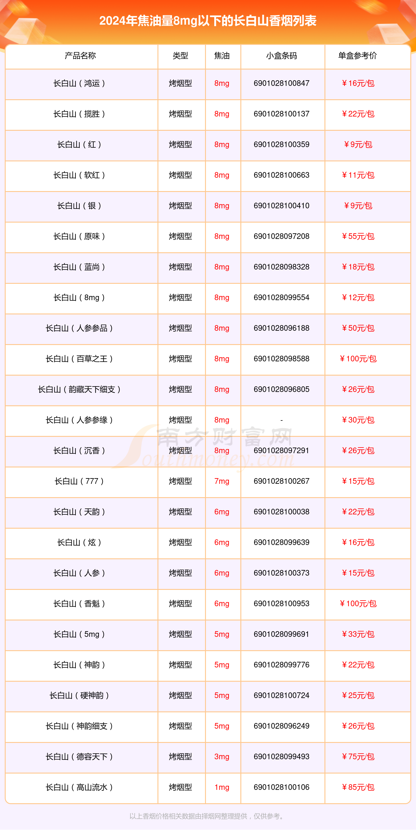 长白山中支香烟价格图片