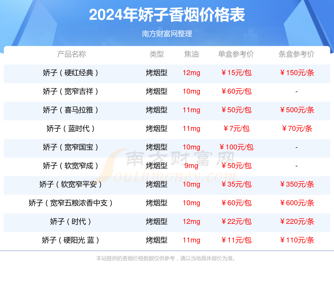 新加坡生肖牌香烟图片