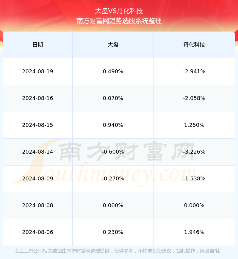 丹化科技这支股票怎么样(2024/8/21)