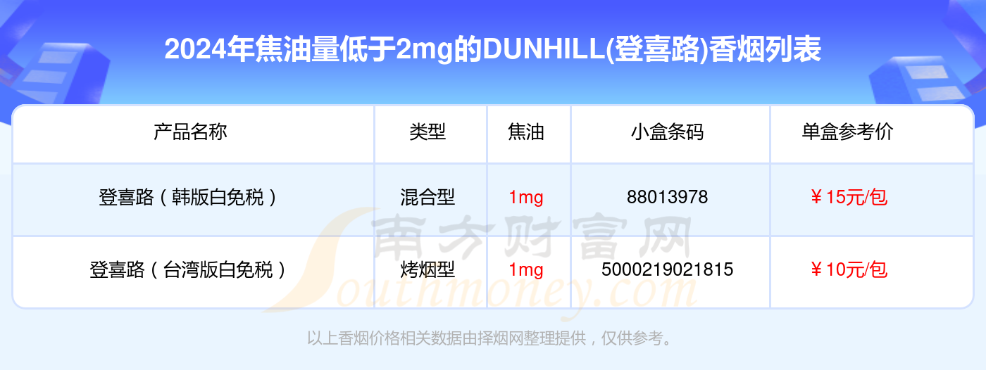 红登喜路香烟价格表图图片