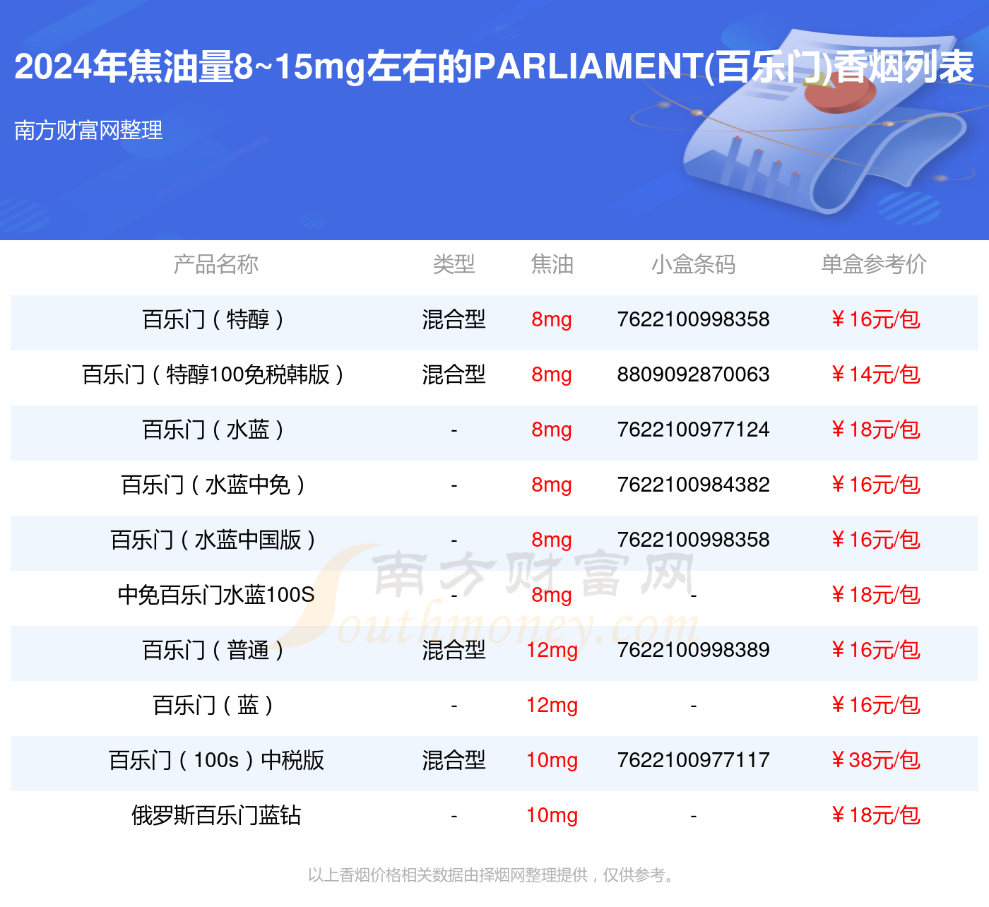 百乐门香烟购买图片