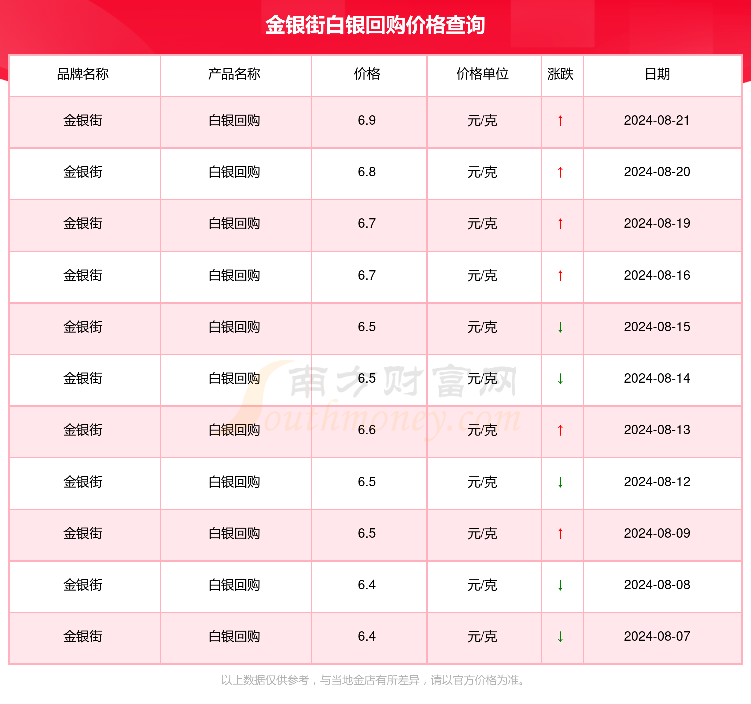 2024年8月21日金银街白银回购现在每克多少钱?