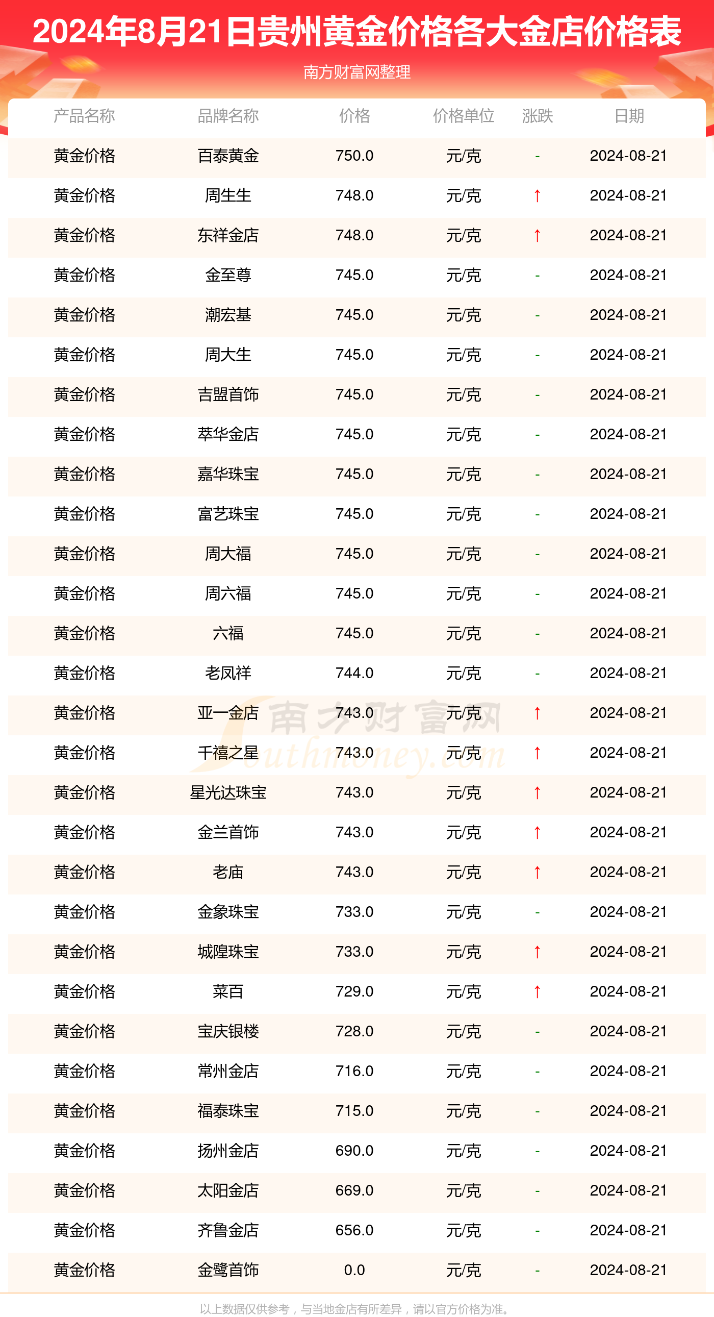 黄金多少钱一克2021年图片