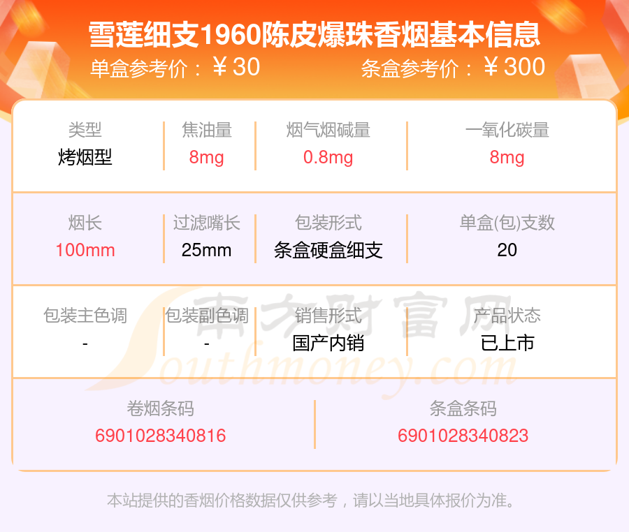 2024年雪莲细支1960陈皮爆珠多少钱一条