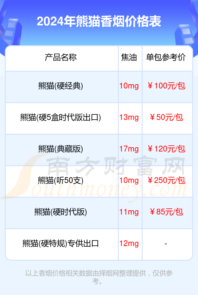 熊猫香烟价格多少一包2024价格列表一览