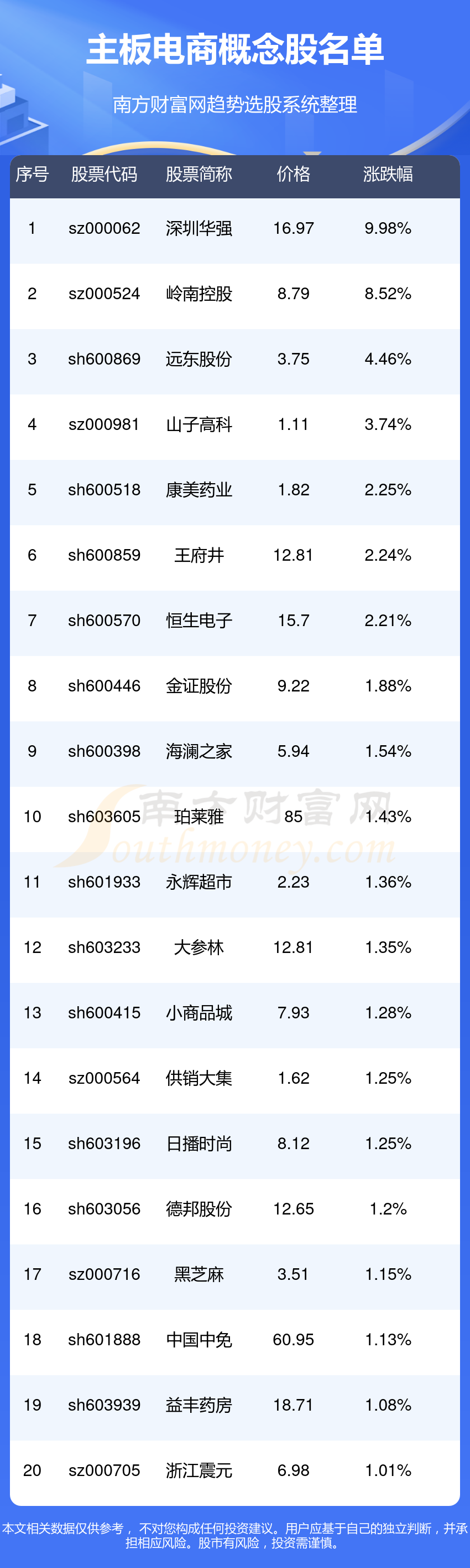 主板有哪些电商上市公司(2024/8/23)