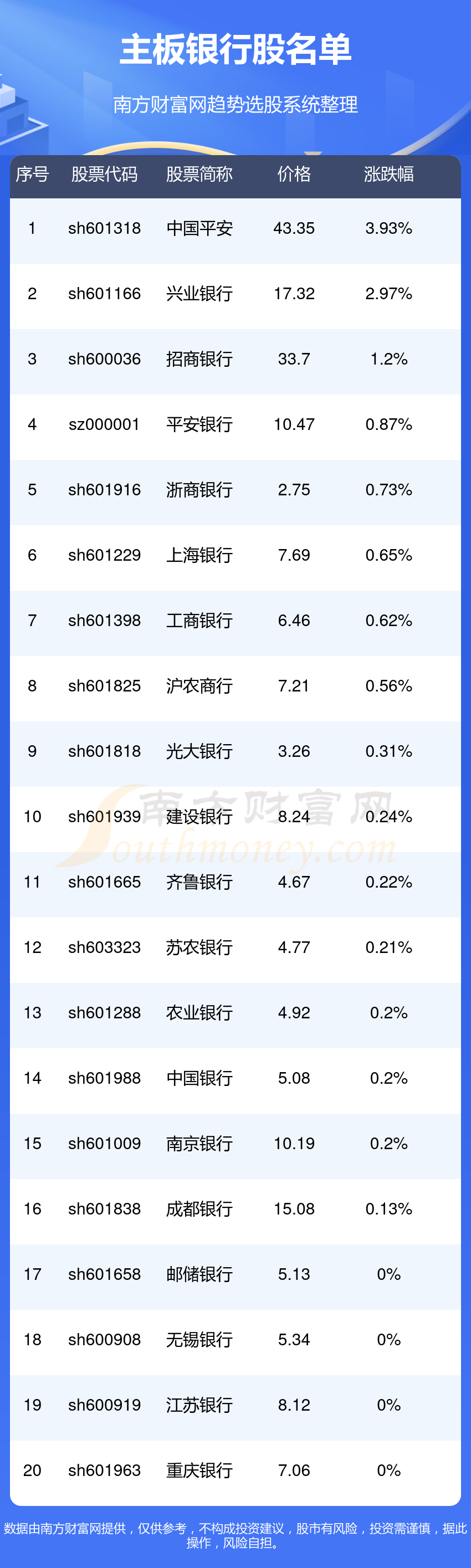 网上咋打银行流水浙商 www.southmoney.com
