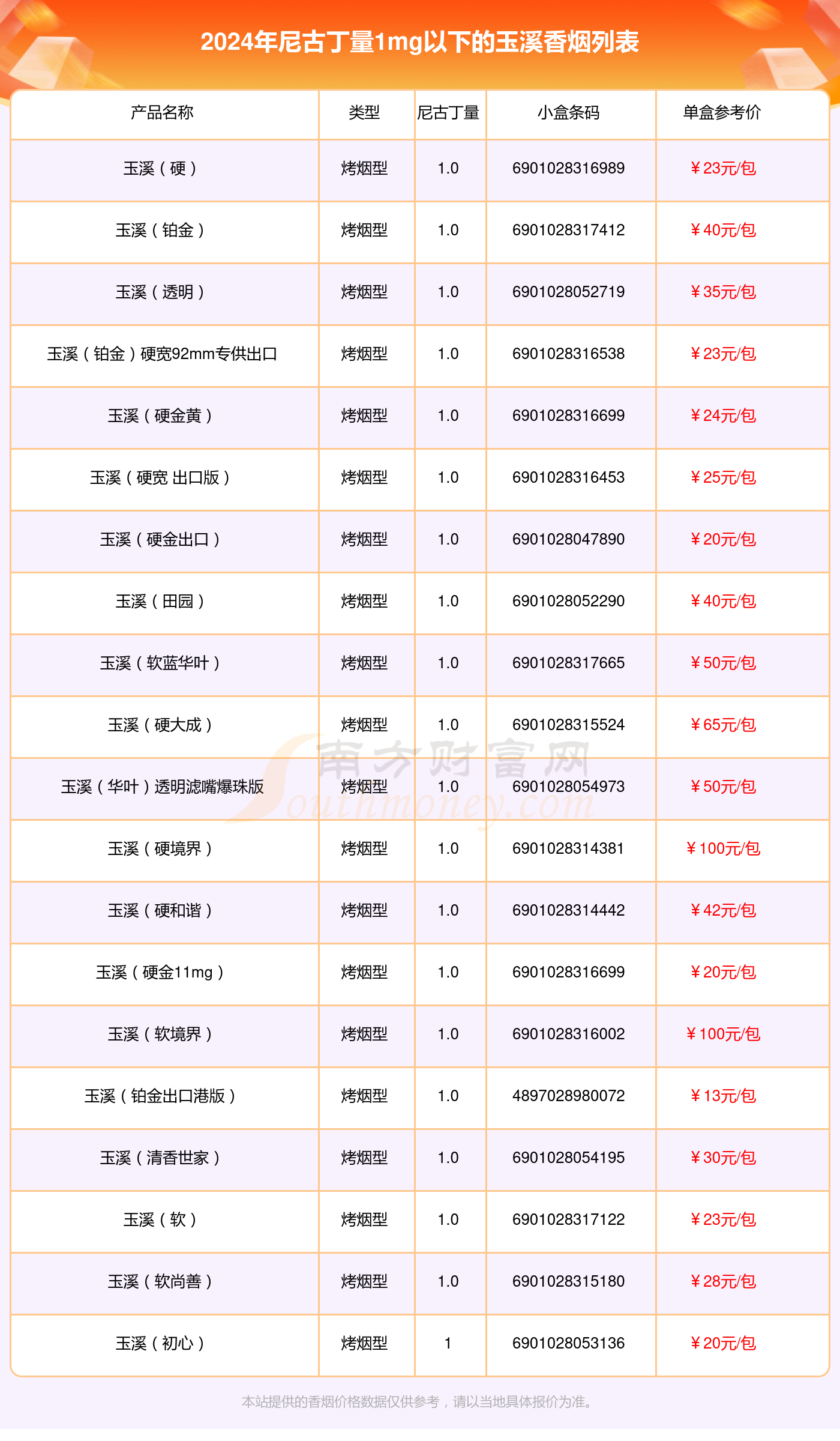 玉溪爆珠价格和图片图片