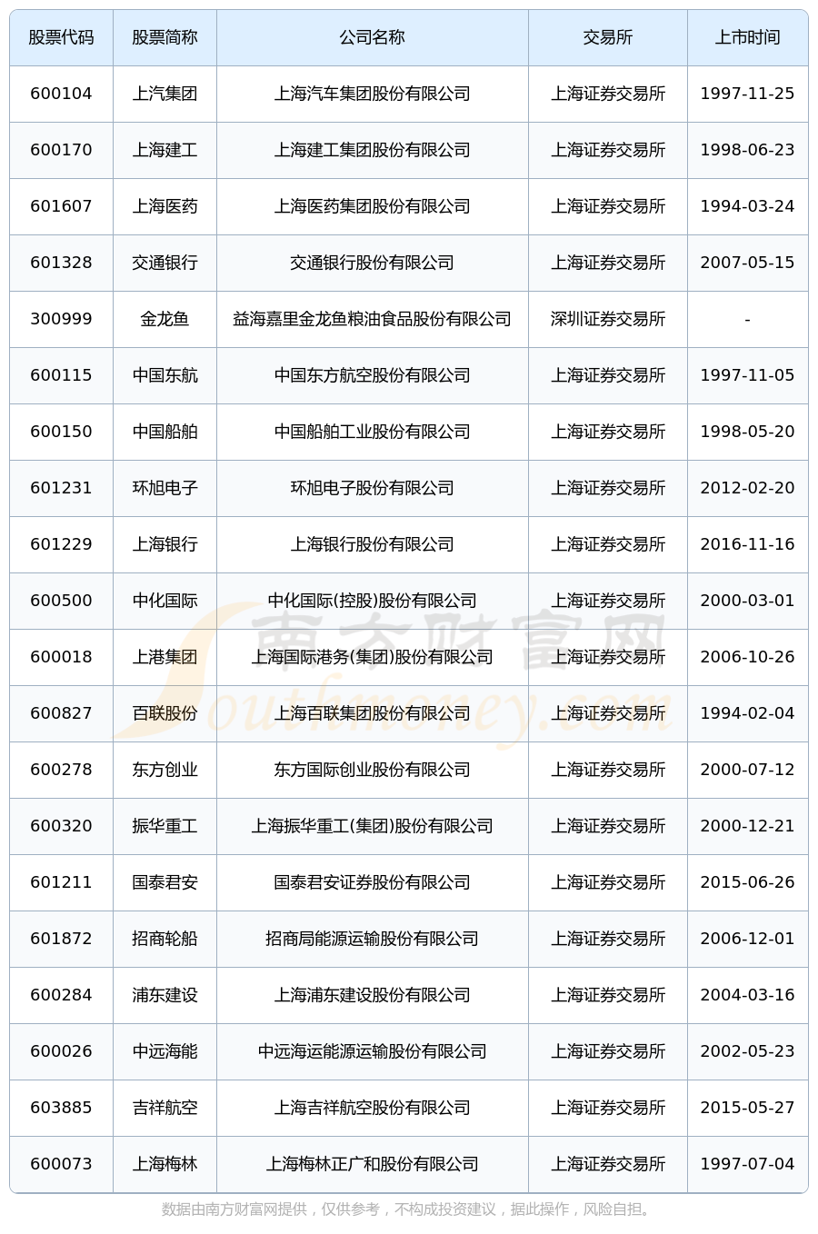 上海浦东新区上市公司名单业绩排名查询2024年08月25日