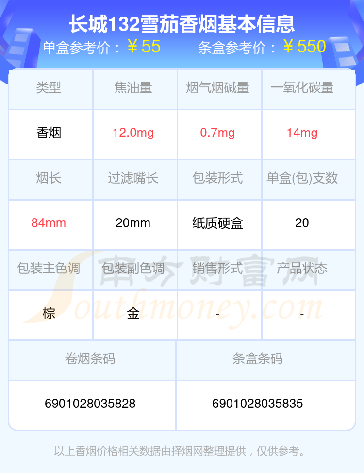 长城传奇雪茄价格表图图片