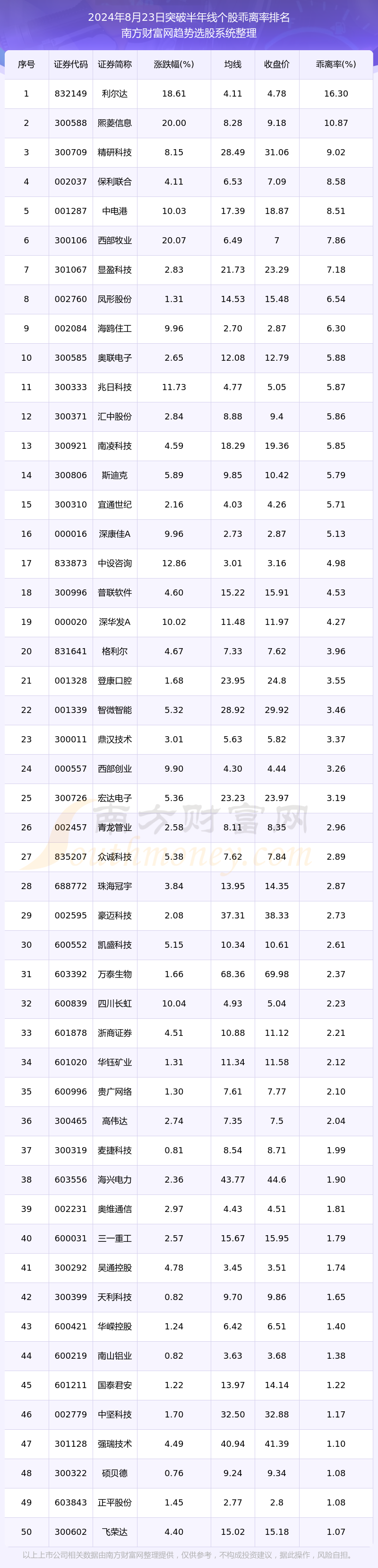 20200715股市行情的简单介绍 20200715股市行情的简单

先容
《股市先行指标有哪些》 股市行情