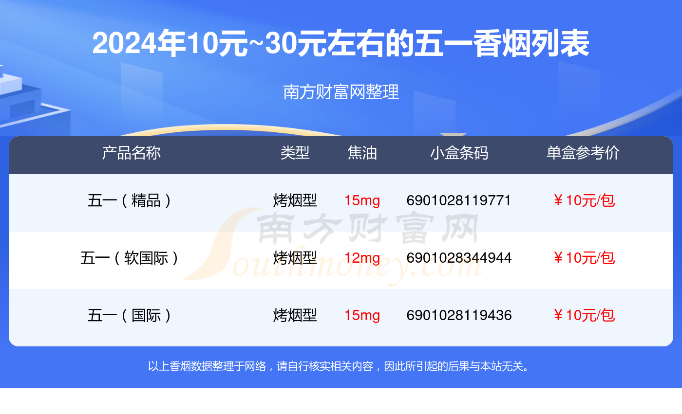 五一香烟价格表图片图片
