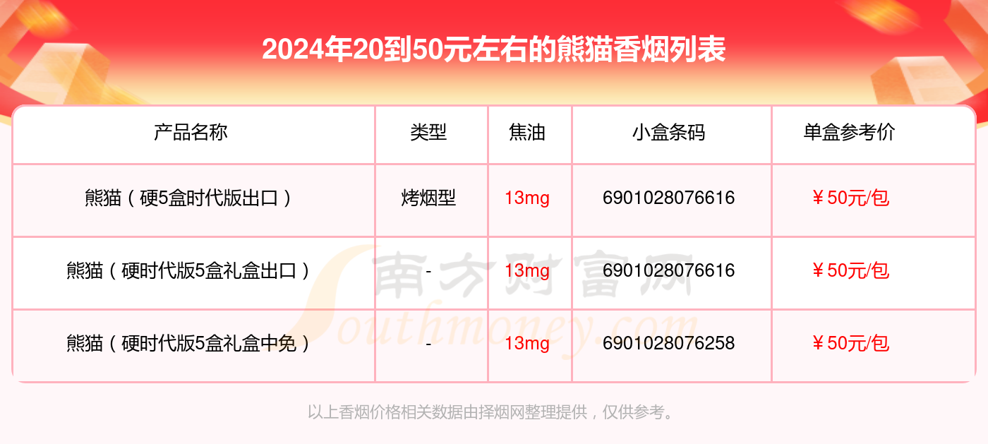 熊猫细支香烟多少一条图片