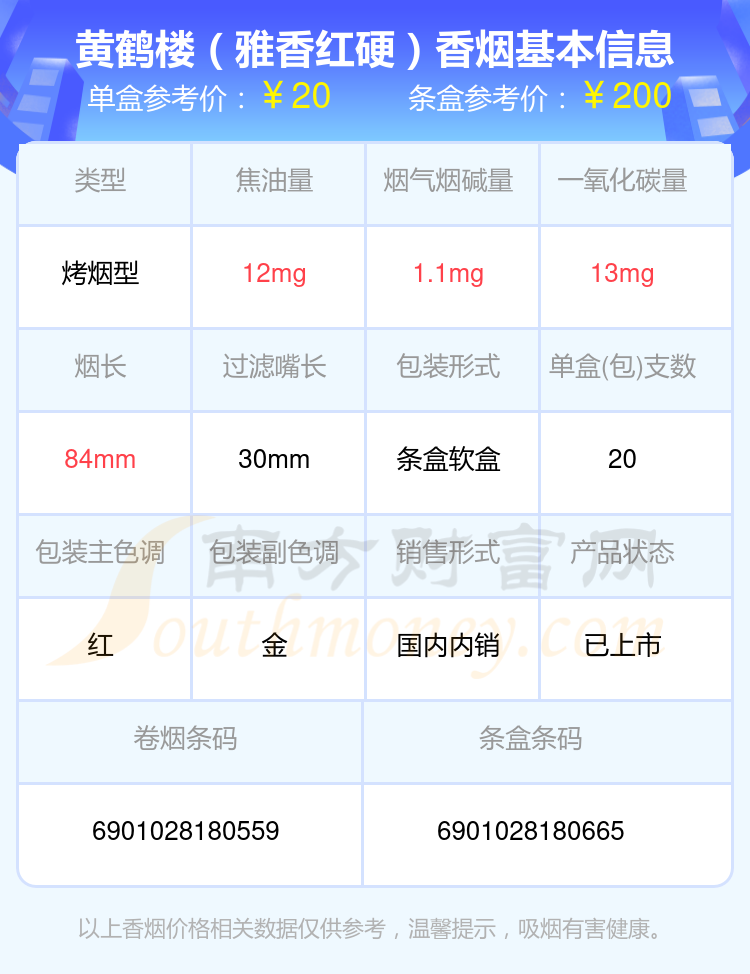 红黄鹤楼多少钱一包图片