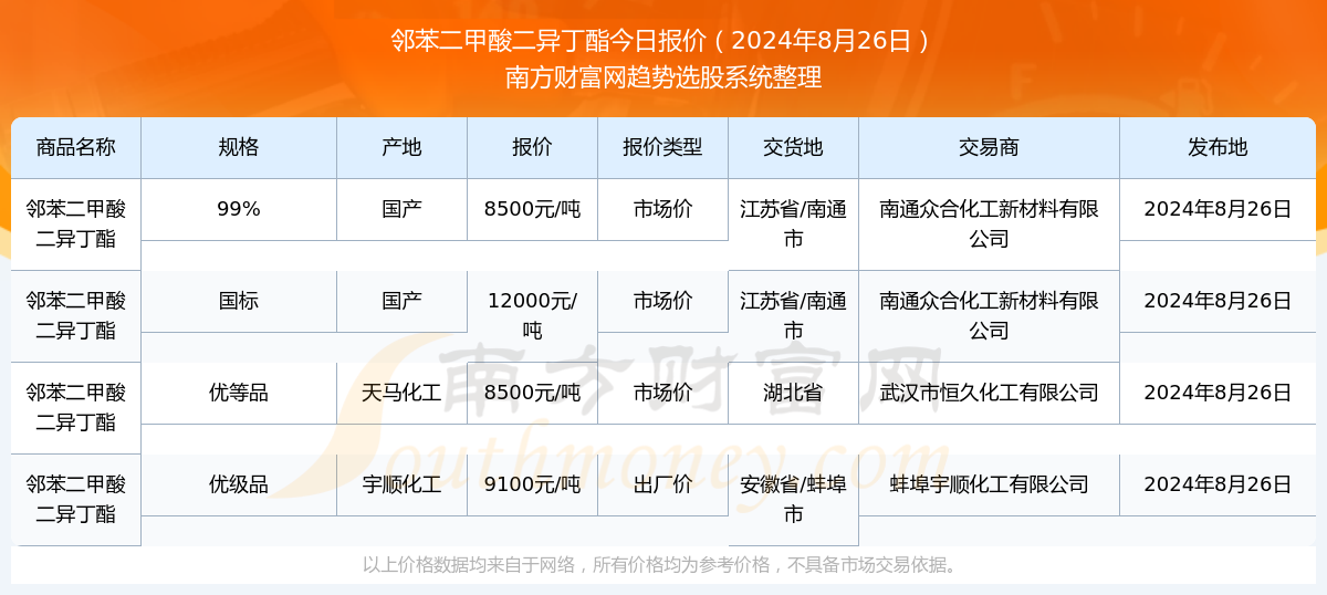 2024新奥开奖记录84期：揭示未来的趋势与分析