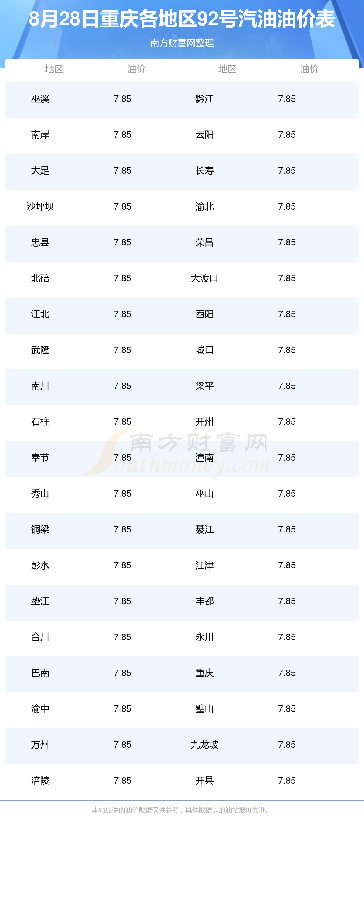 92号汽油价格 今日图片