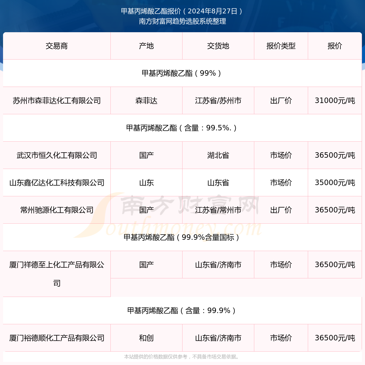 甲基丙烯酸乙酯价格多少?甲基丙烯酸乙酯近期走势(2024/8/28)