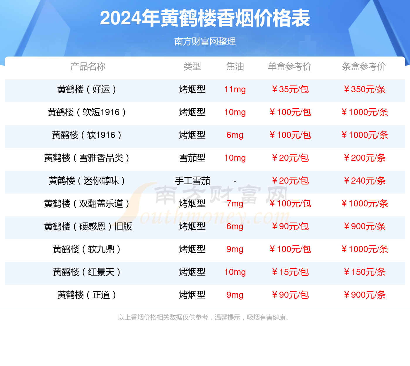 2024年黄鹤楼硬紫金香烟价格