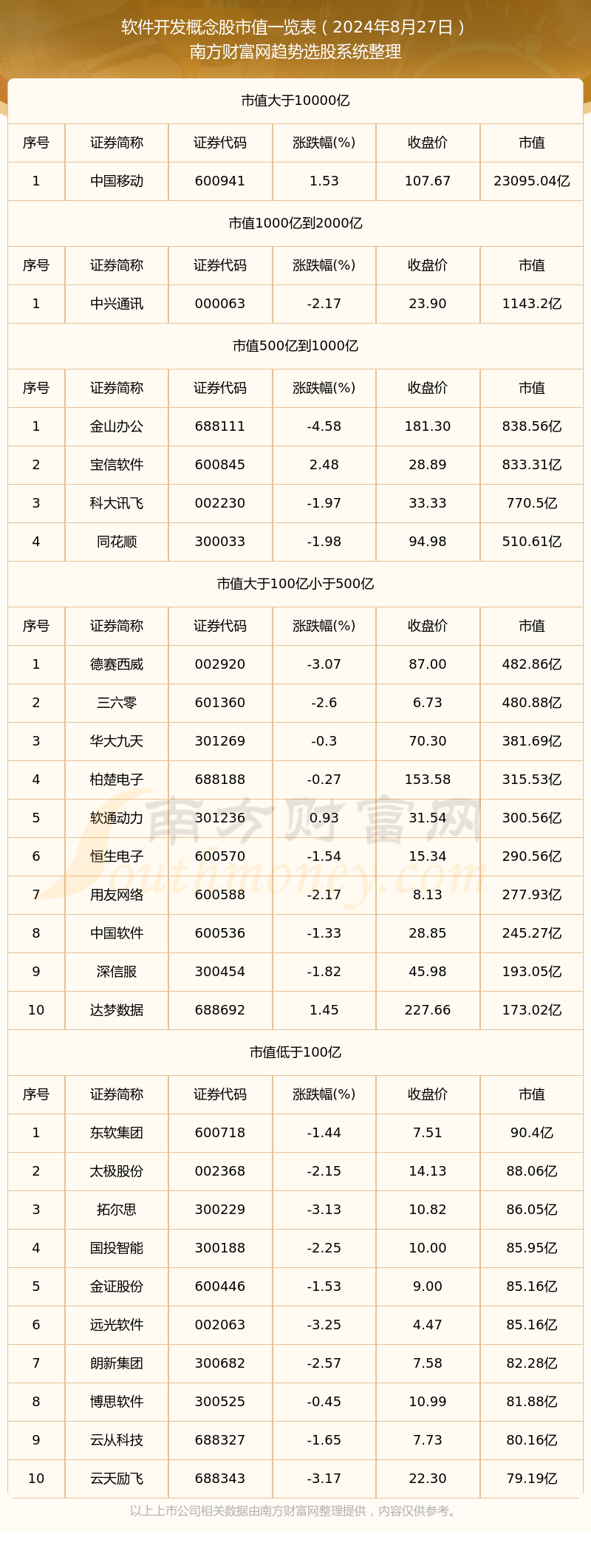 软件开发概念股高市值个股都有哪平博些（2024年8月27日）(图1)