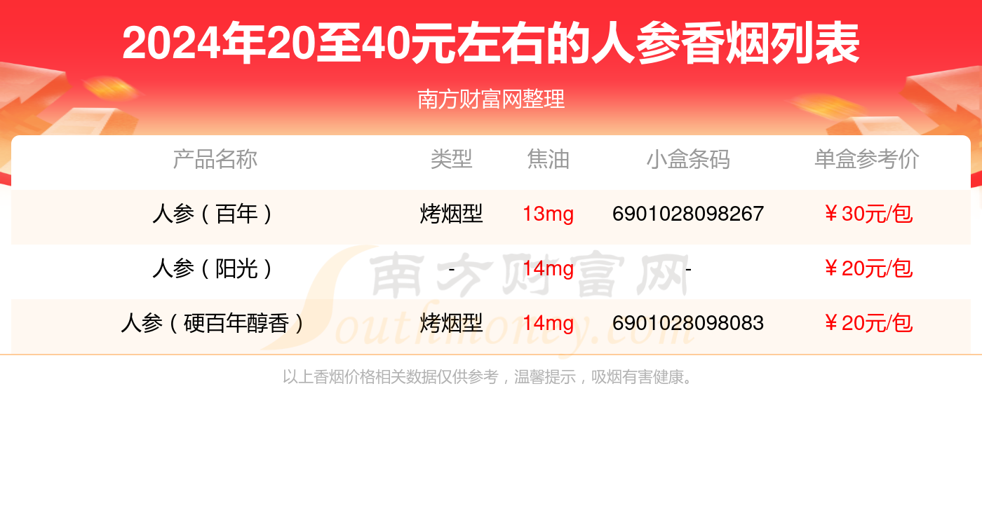 人参烟中支价格价格表图片