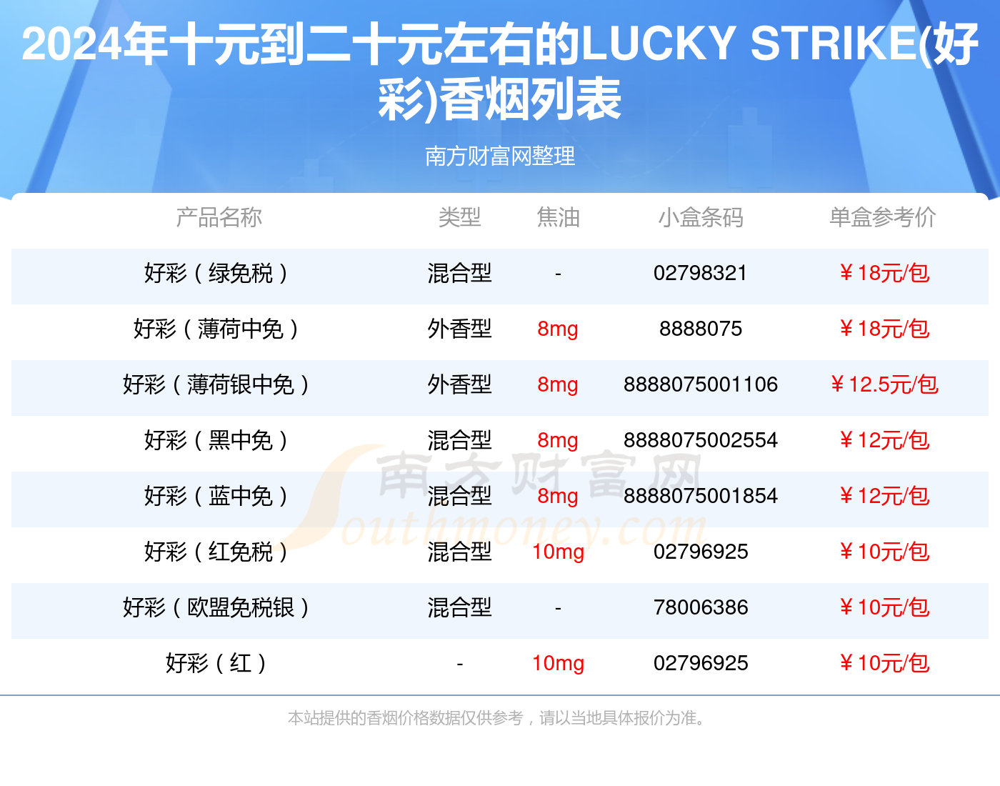 10-20烟价格表价目表2024