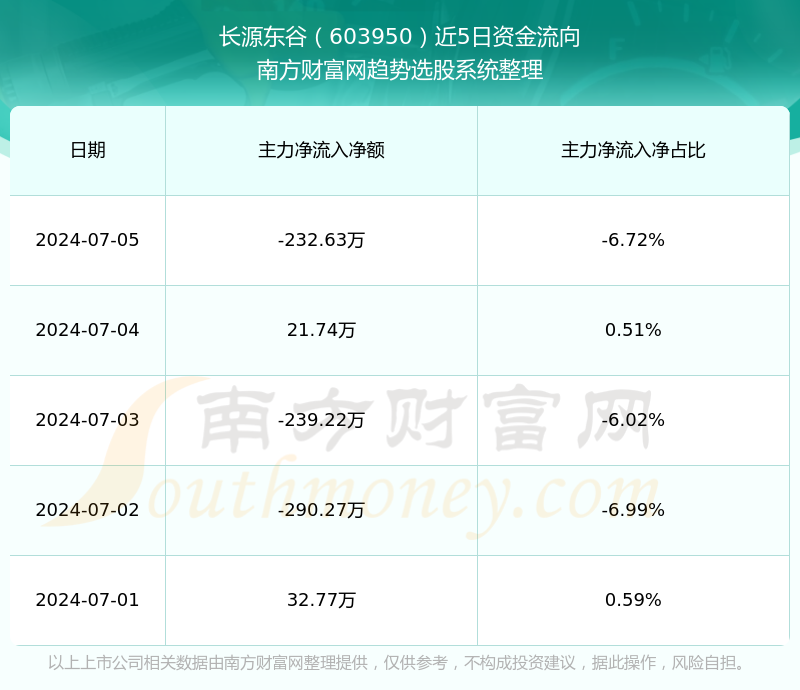 长源东谷人气图片