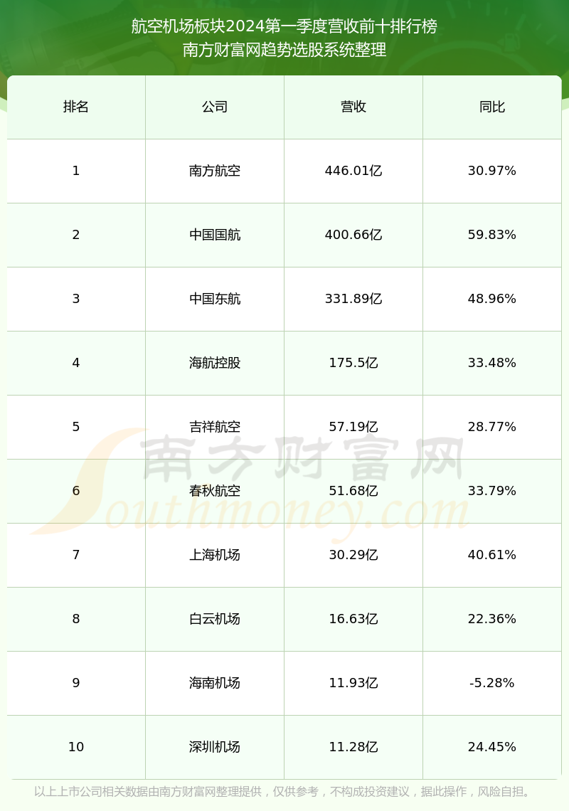 南方航空股票行情图片