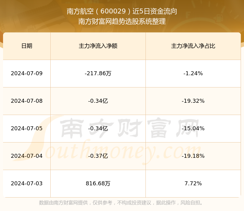 南方航空股票行情图片