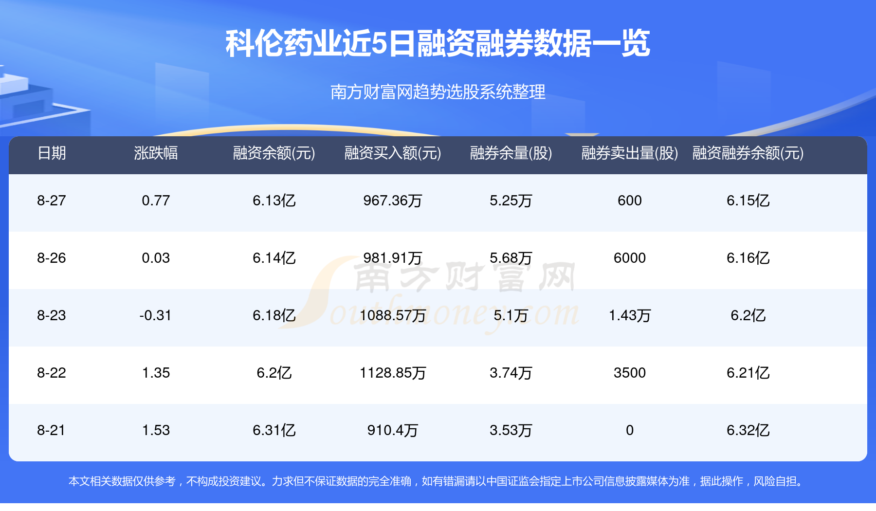 科伦药业股票图片