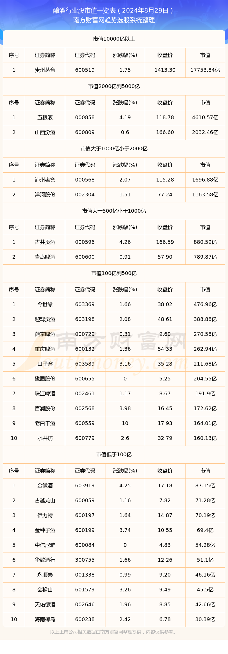 人生就是搏!2024年8月29日酿酒行业|特殊的歇脚地动漫|