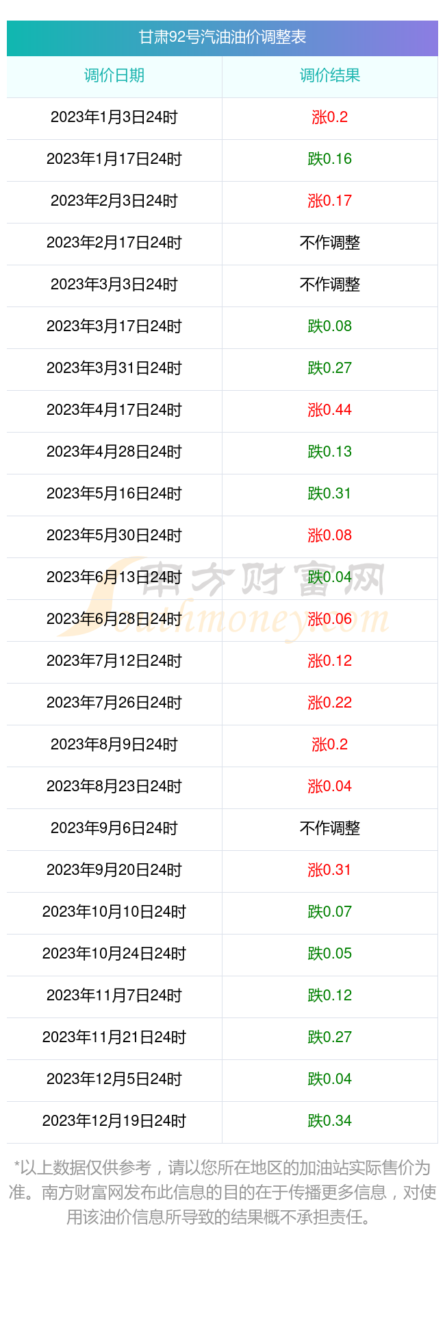 今日油价92汽油国内图片