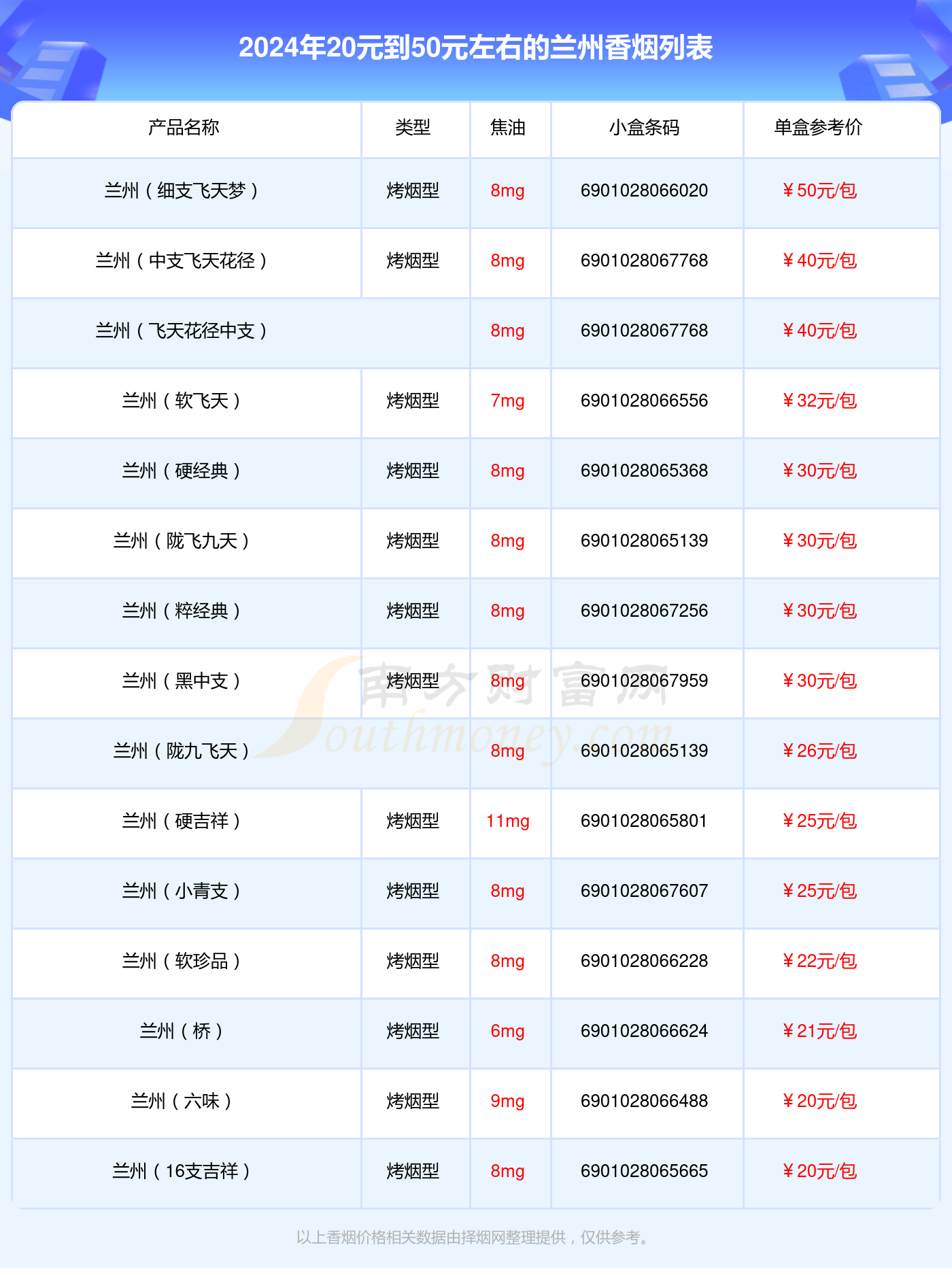 盘点2024兰州香烟20元到50元左右的烟