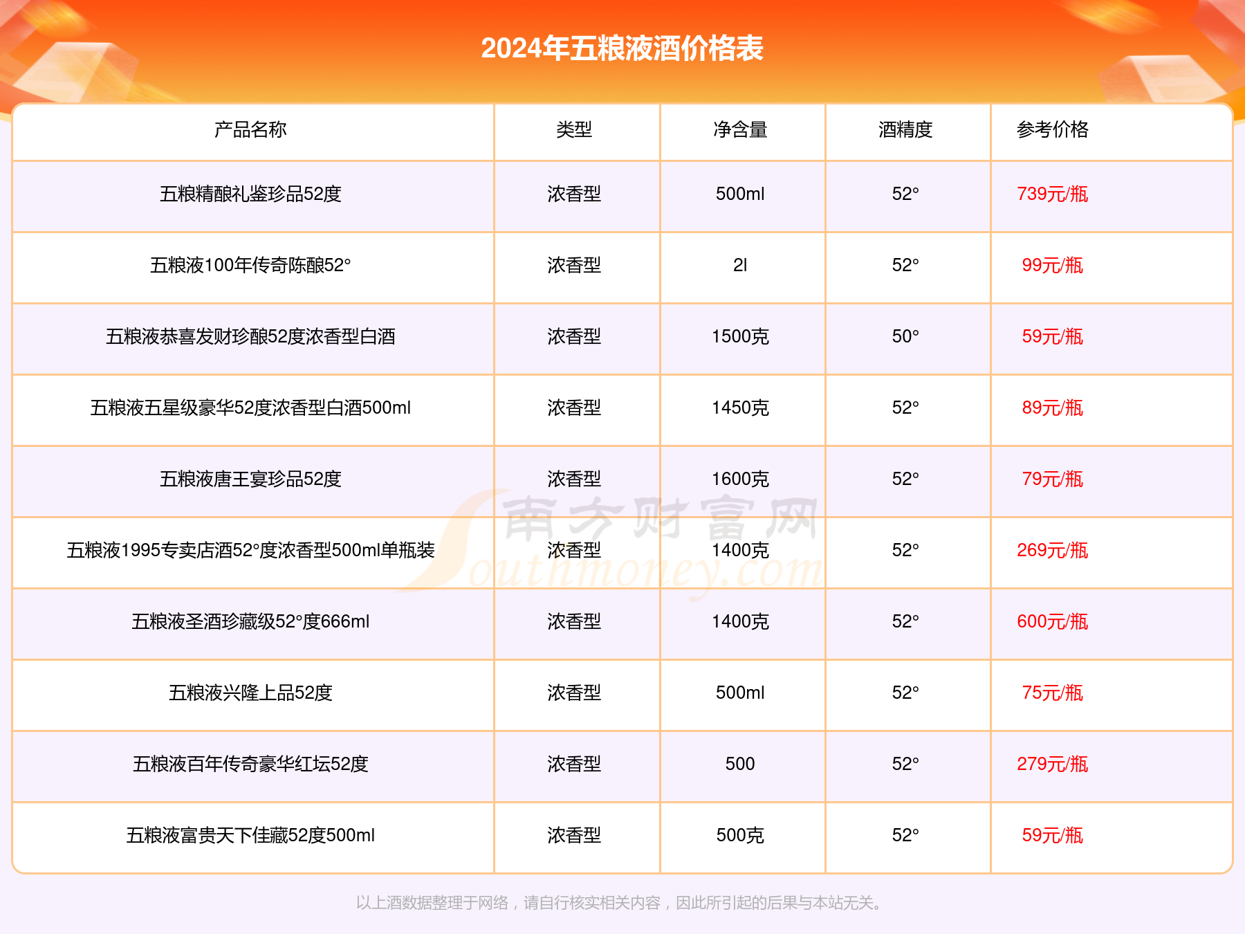 五粮液52度精品酒h28酒价格2024多少一瓶