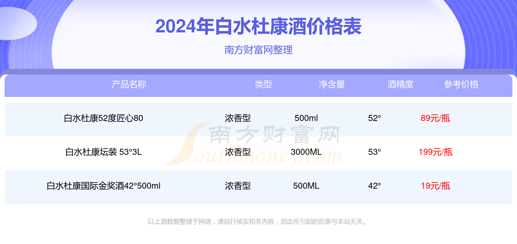 金玉满堂酒52度价格表图片