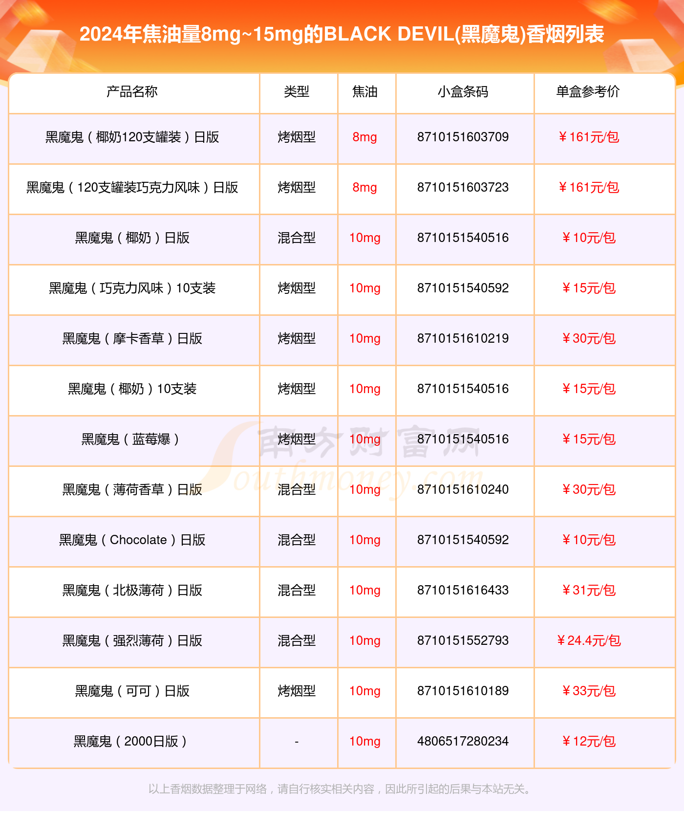 黑魔鬼香烟价格表图片