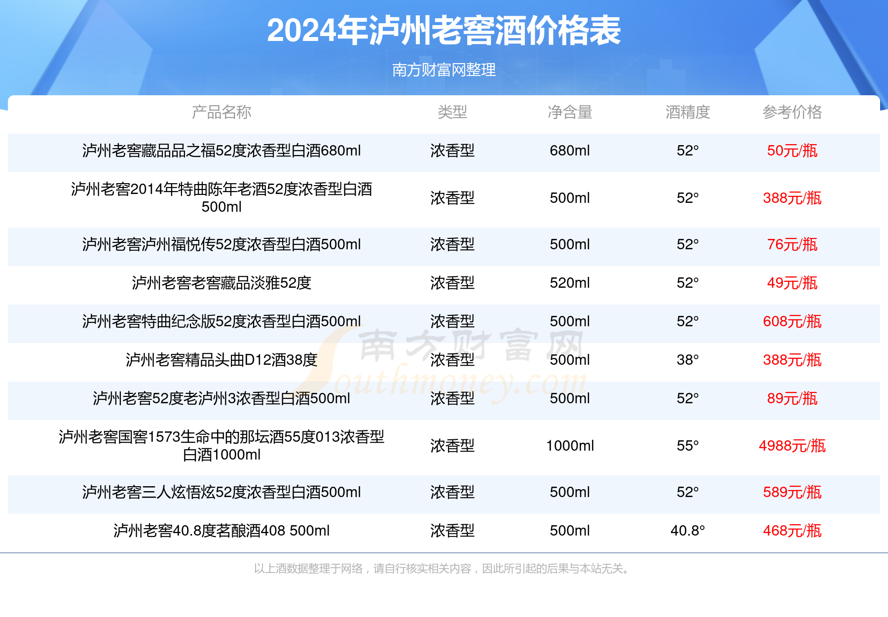 泸州福42度绵柔A5图片