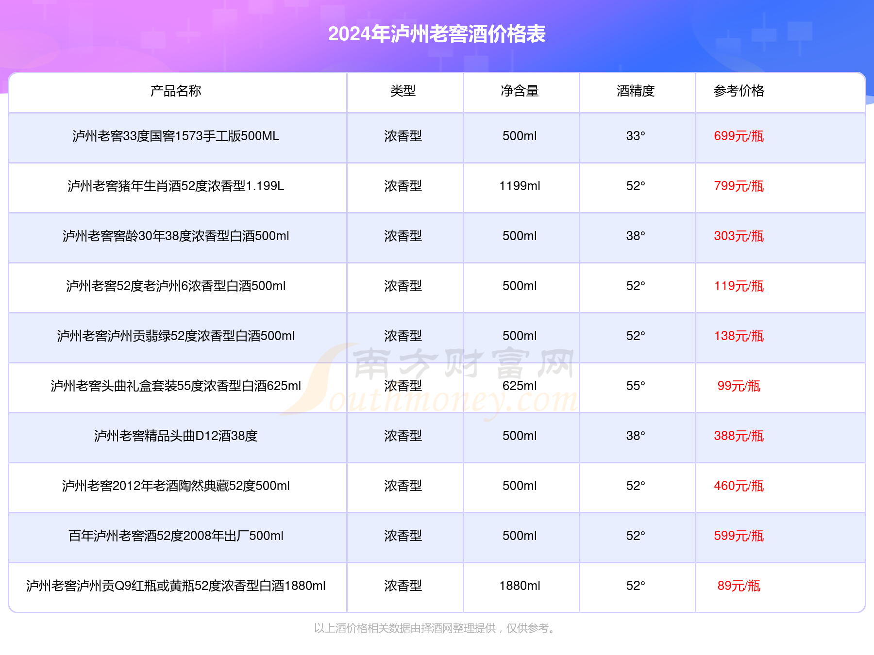 尊王酒价格图片