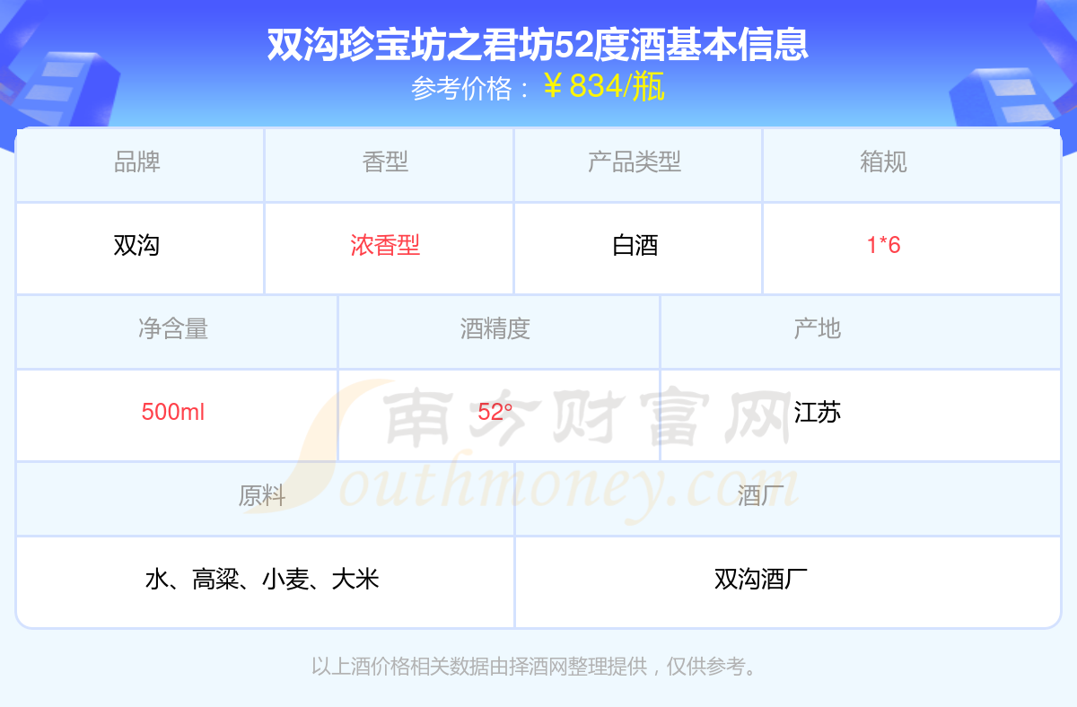 双沟珍宝坊君坊多少钱图片