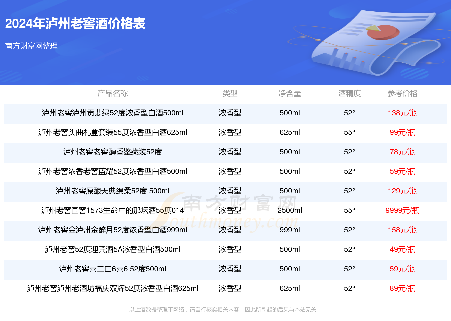 泸州老窖典藏酒价格图片