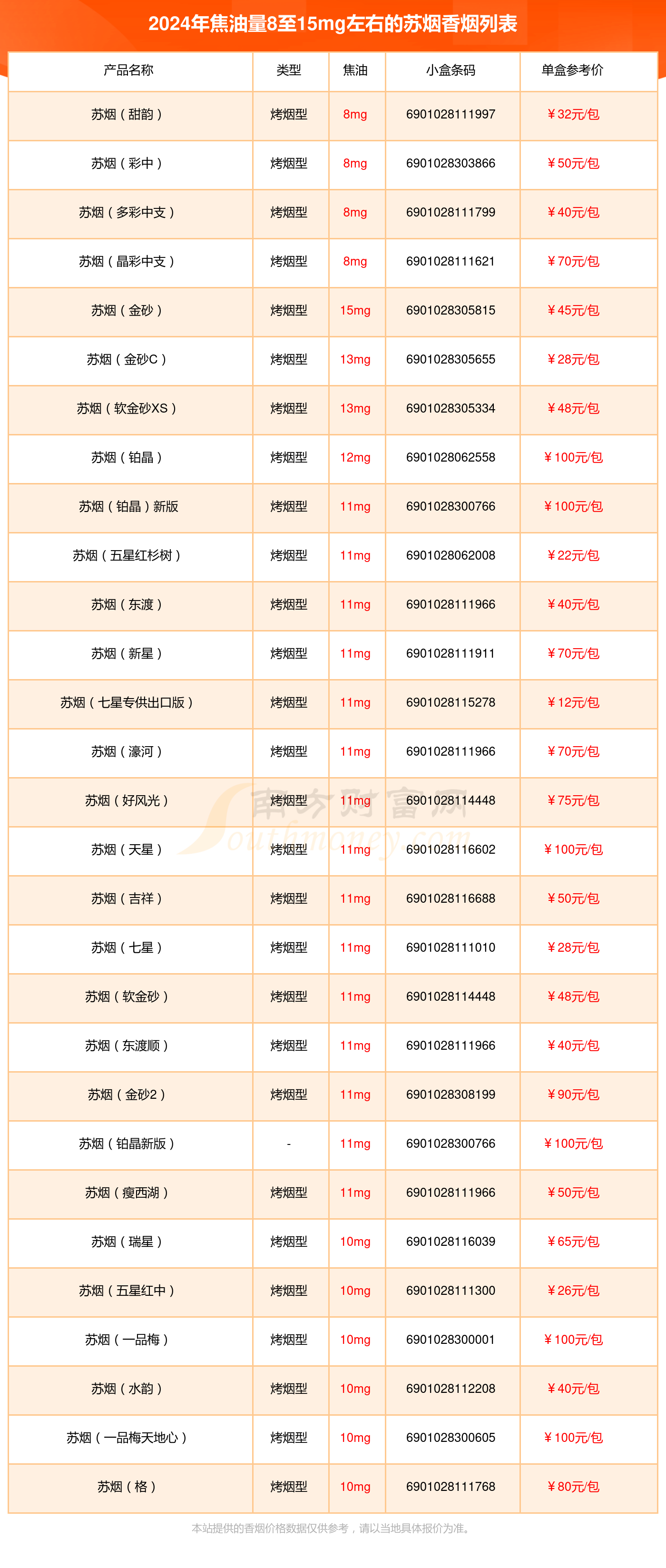 苏烟软盒价格表图片