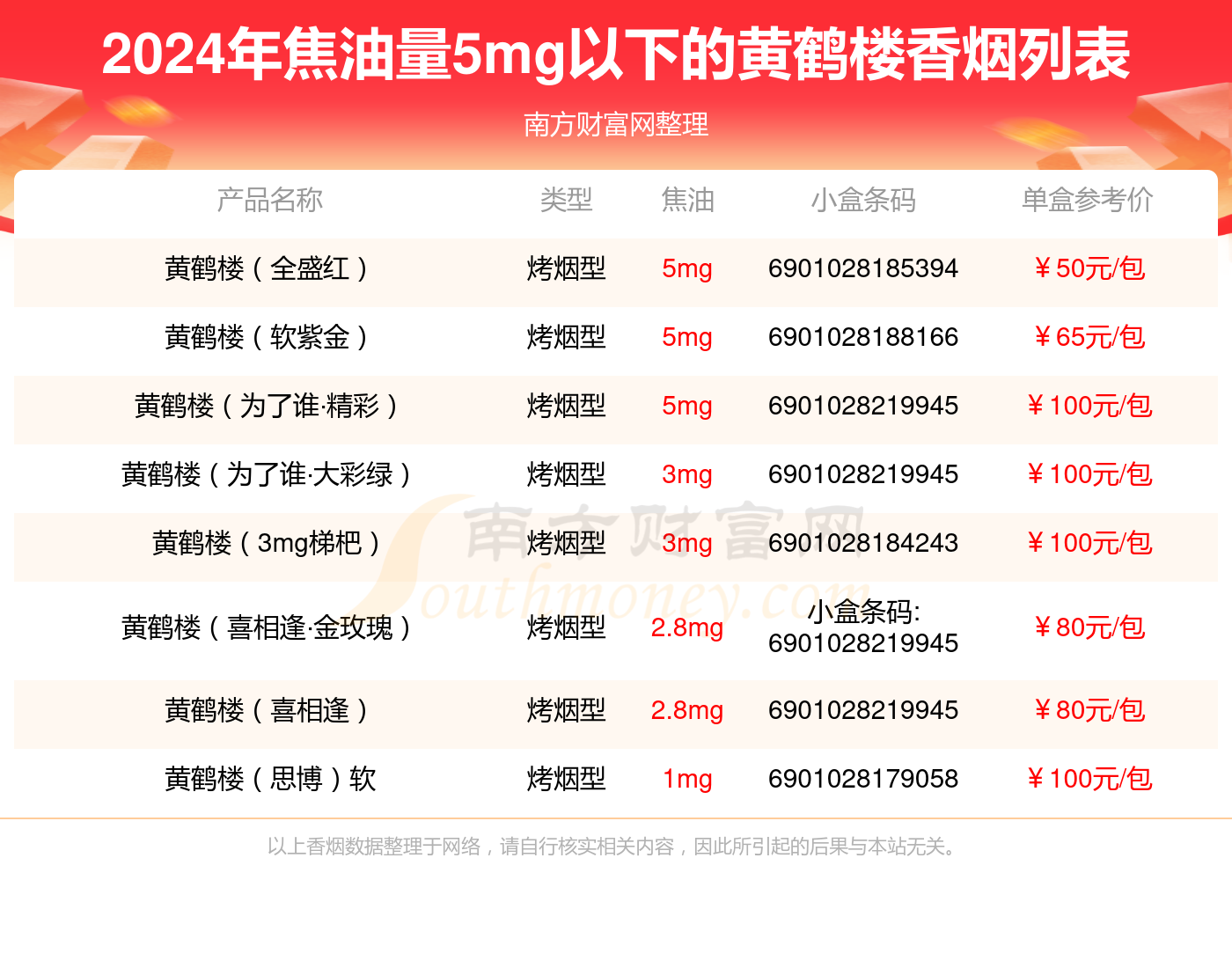 黄鹤楼系列的烟大全图片