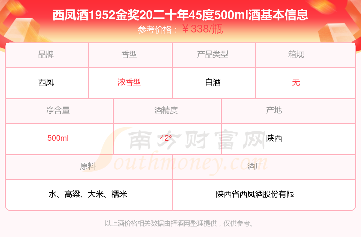 2024年西凤酒1952金奖20二十年45度500ml酒价格表一览