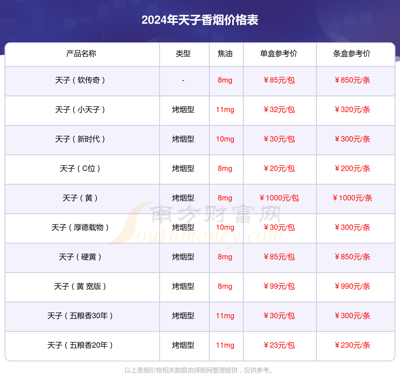 重庆天子中支烟45元图片